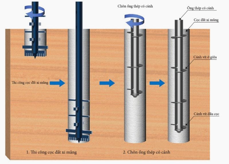 Evaluation of displacement of soil cement columns in a dynamic mode
