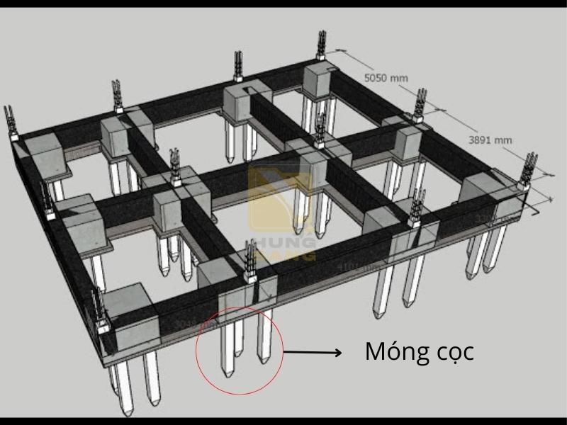 Nghiên cứu ứng xử móng cọc chịu tác động động đất trong nền đất yếu