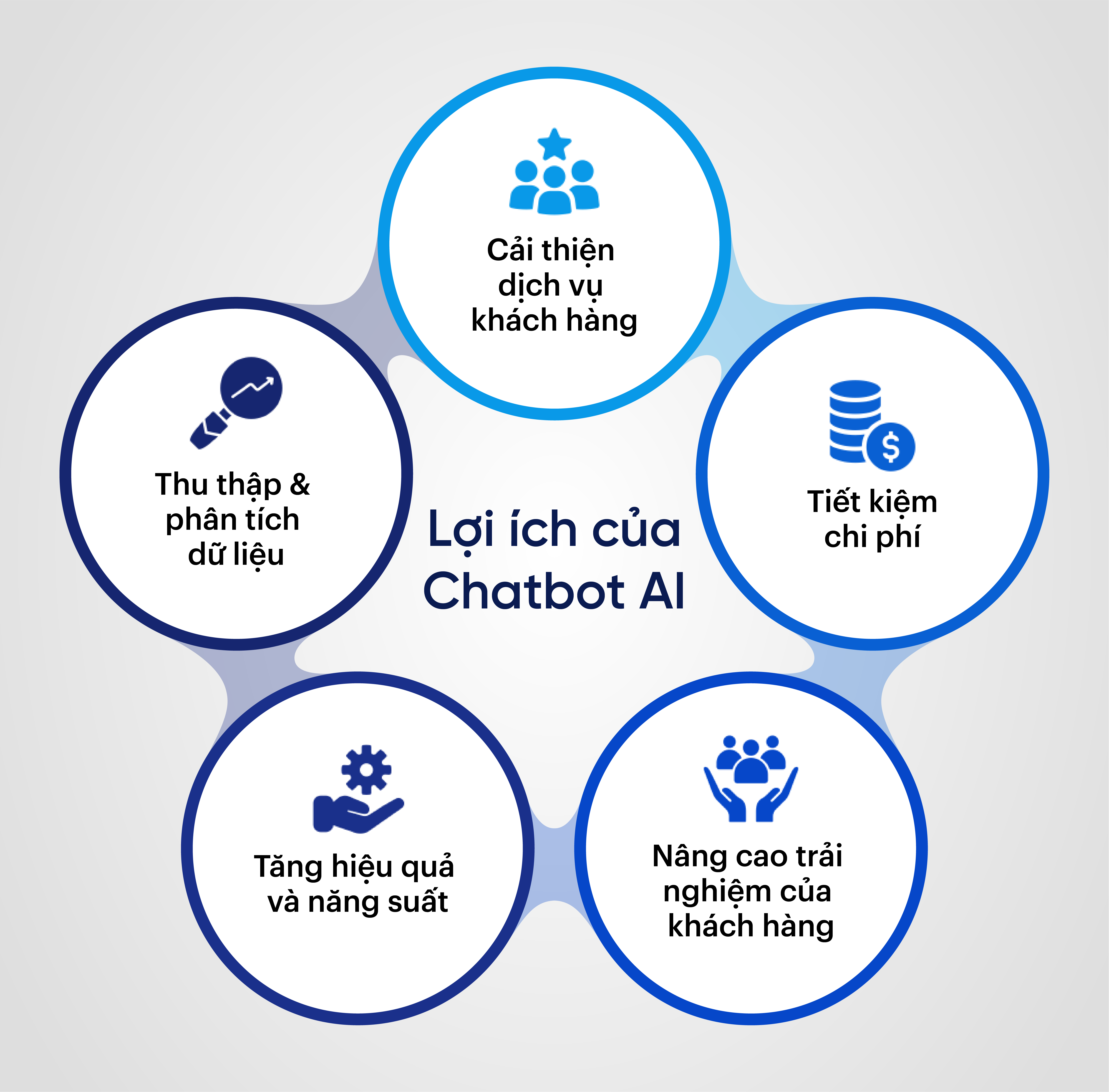 Nghiên cứu và Đăng nhập tài khoản 28Bet Chatbot tư vấn Luật Đất đai bằng Hybrid RAG và kiểm chứng pháp lý