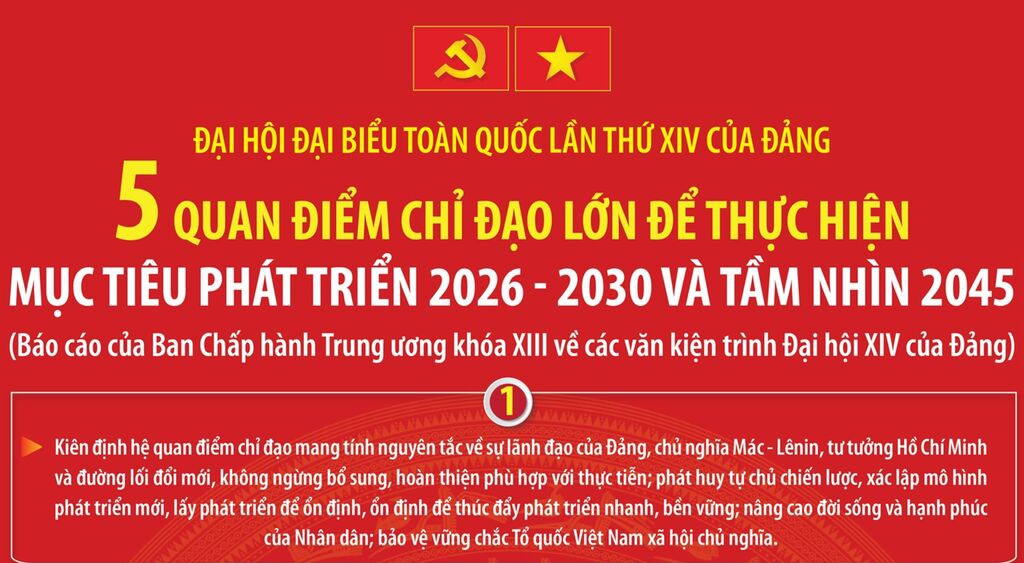  5 quan điểm chỉ đạo lớn để thực hiện mục tiêu phát triển 2026-2030 và tầm nhìn 2045