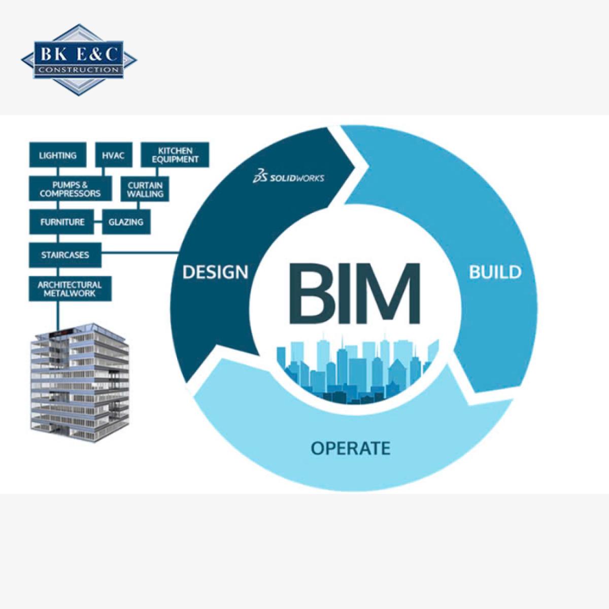 Ứng dụng BIM trong quản lý dự án 