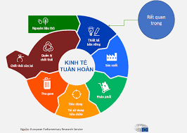 Phát triển mô hình khái niệm cho thực hành  kinh tế tuần hoàn trên công trường:   Một nghiên cứu Delphi 