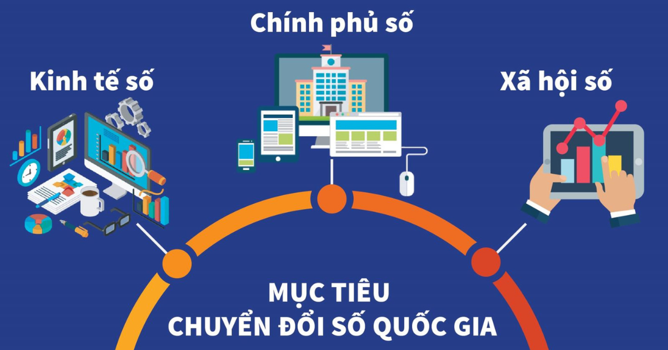 Phát triển kinh tế số và 28BET nhà cái uy tín dẫn đầu nền tảng cá cược trực tuyến số giai đoạn 2026 - 2030