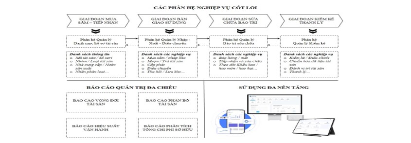 Cổng Game 28BET Uy Tín Hàng Đầu hệ thống quản lý tài sản, cơ sở vật chất theo ISO 55001: Điển hình tại Trường Đại học Công nghệ Đăng nhập tài khoản 28Bet vận tải