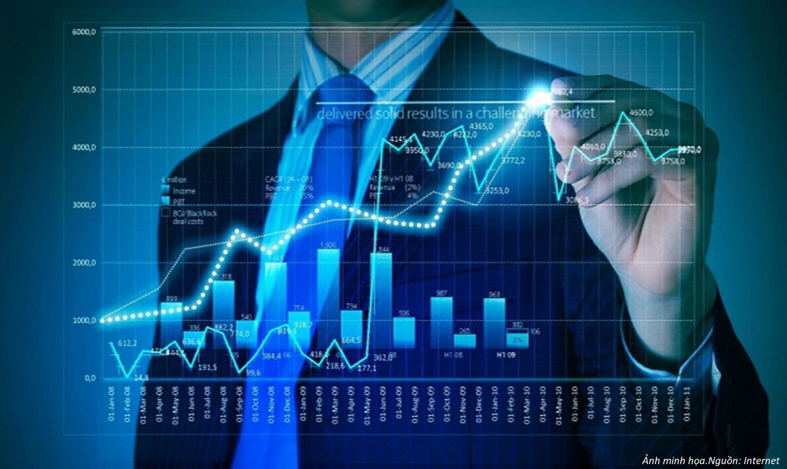 Đối phó như thế nào với những dấu hiệu khác thường của lạm phát?