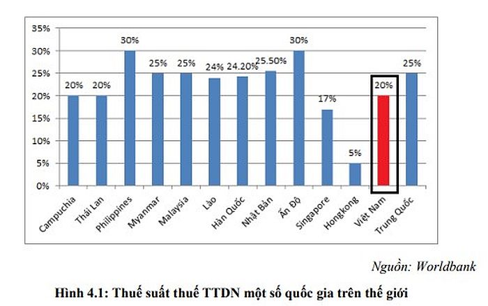 Đà Nẵng: Hiện đại hoá thu gom, xử lý rác