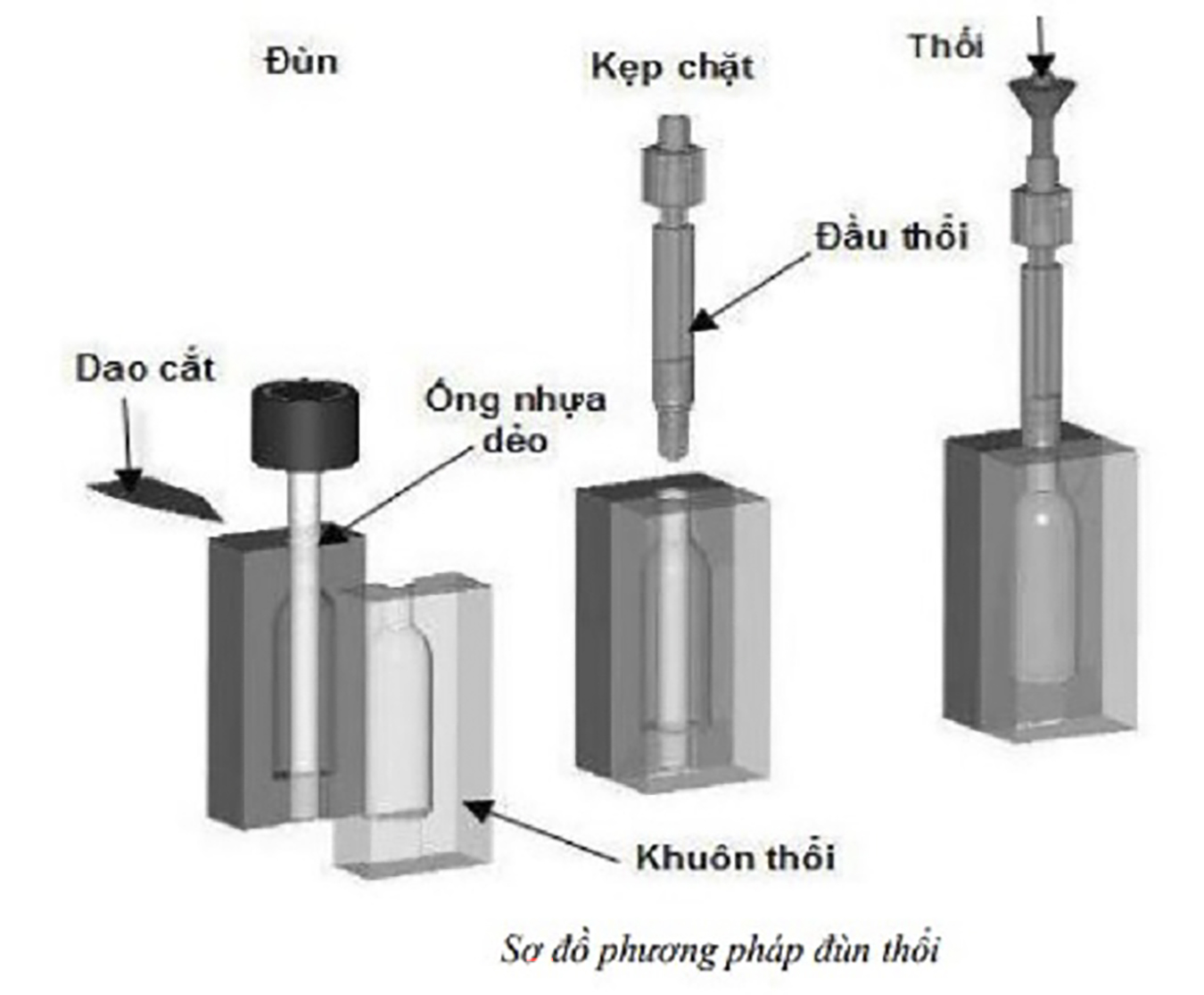 Nghiên cứu chế tạo thiết bị thoát hiểm khẩn cấp trên tàu biển được làm bằng vật liệu compozit