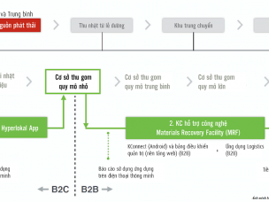 Thực hiện chuyển đổi số, nâng cao hiệu quả quản lý rác thải sinh hoạt